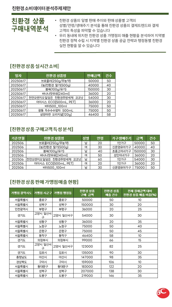 시각화 샘플 이미지